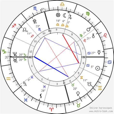 astro ariana|Astrology birth chart for Ariana Grande